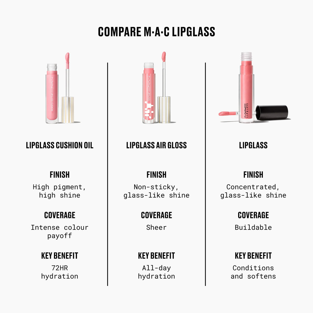 Lipglass Air Non-Sticky Gloss / Mini M·A·C