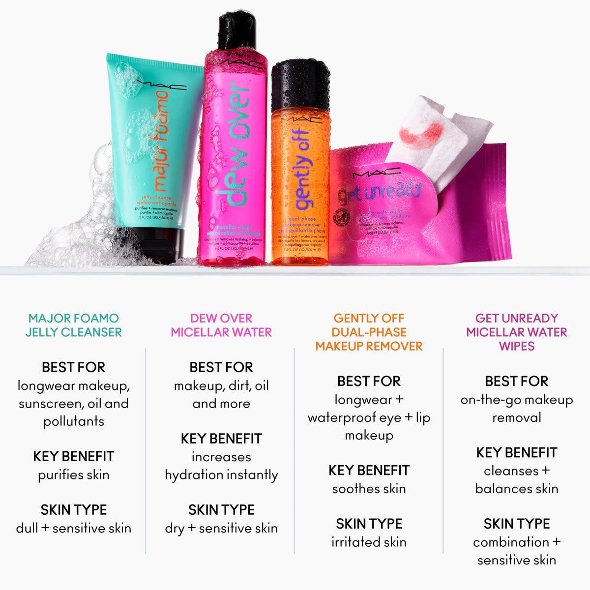 Get Unready Micellar Water Wipes - S86B01
