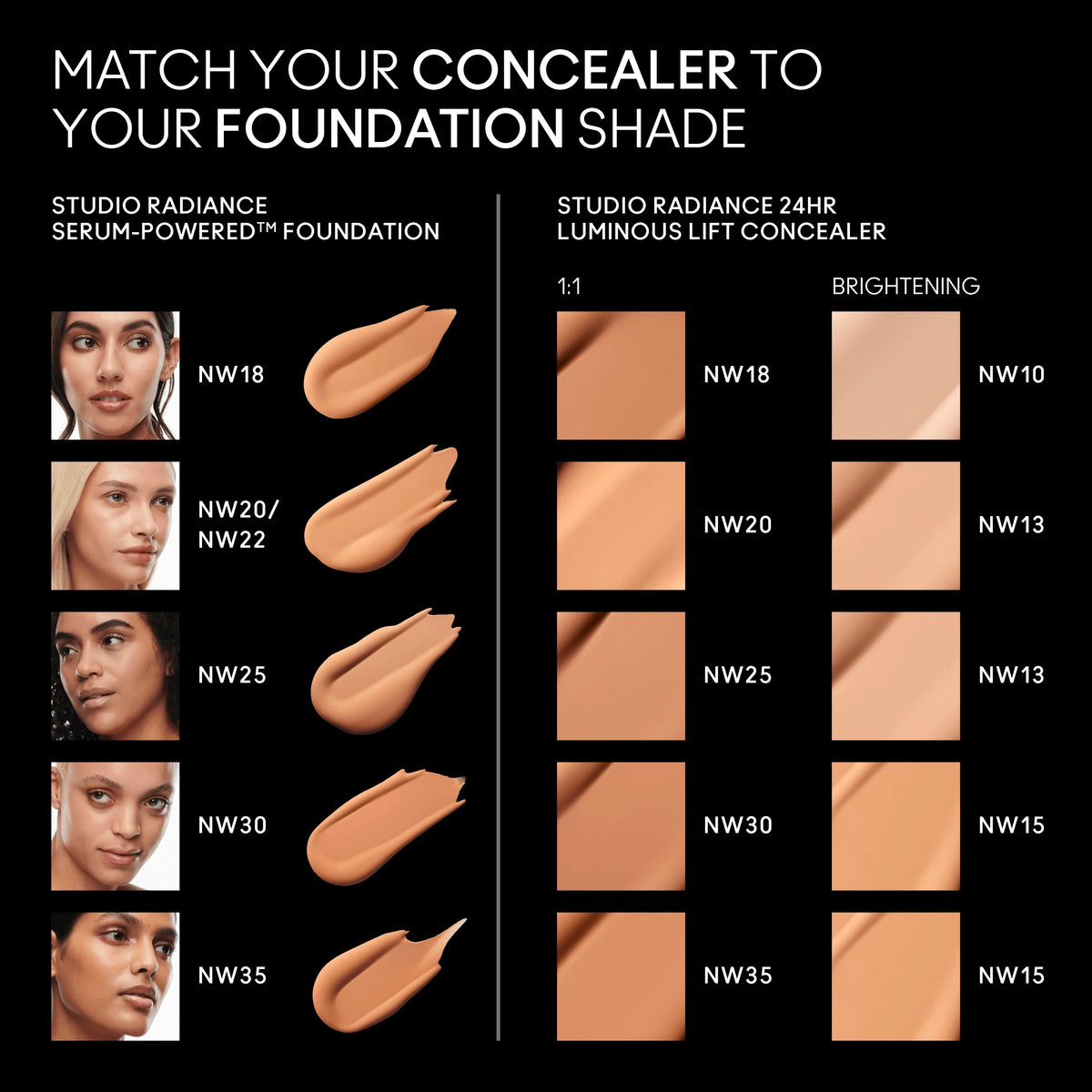 Studio Radiance 24HR Luminous Lift Concealer / Mini M·A·C