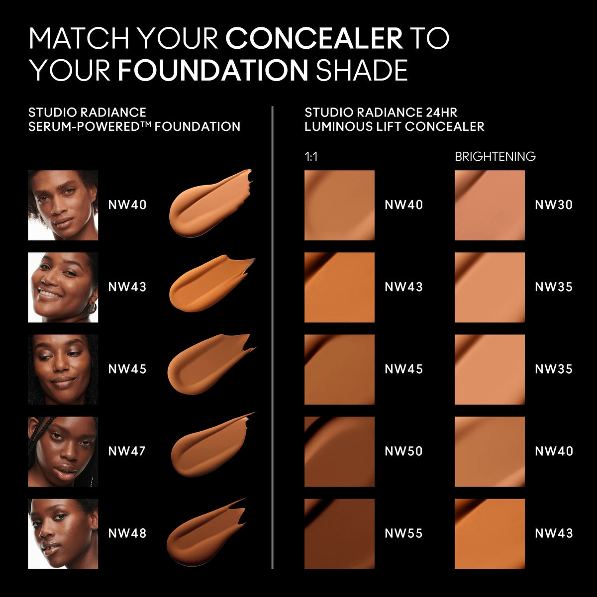 Studio Radiance 24HR Luminous Lift Concealer / Mini M·A·C